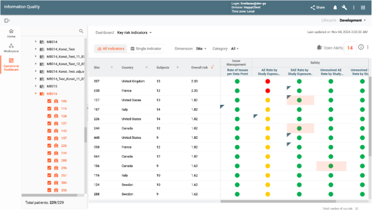 Risk Based Monitoring in IQ 2