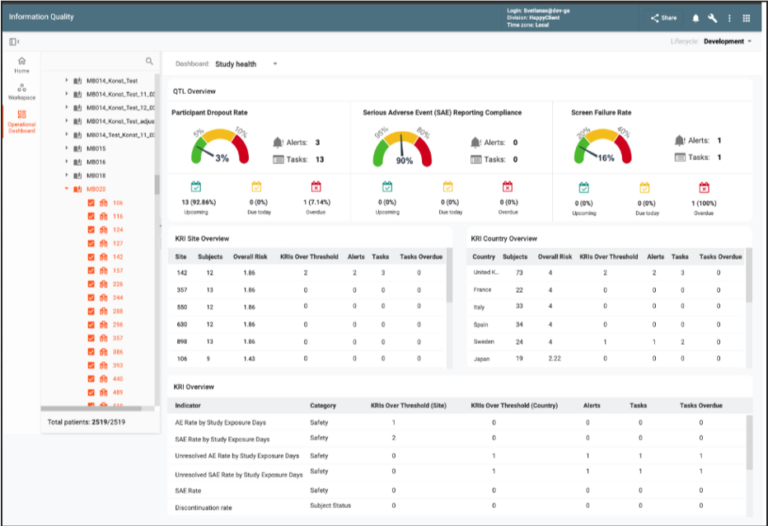 Risk Based Monitoring in IQ 1